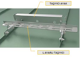 Kenet Çatı Uyumlu Dikey Yürüme Yolu