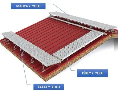 Çatı Yürüme Yolları